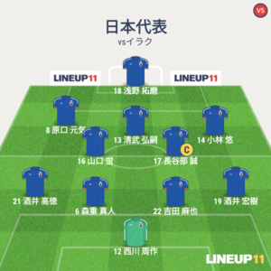 日本代表vsイラク代表 試合終了時メンバー