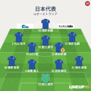 vsオーストラリア 試合終了時メンバー