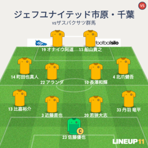 vsザスパクサツ群馬 試合終了時メンバー