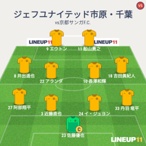 vs京都サンガF.C. 試合終了時メンバー