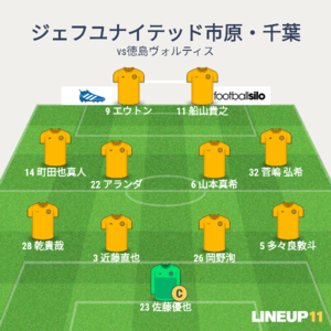 vs徳島ヴォルティス 先発メンバー