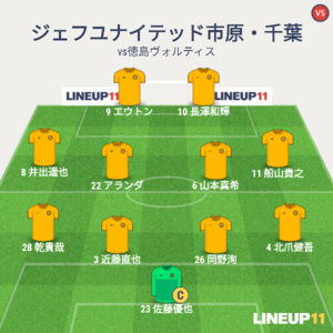 vs徳島ヴォルティス 試合終了時メンバー