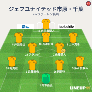 vsV・ファーレン長崎 先発メンバー