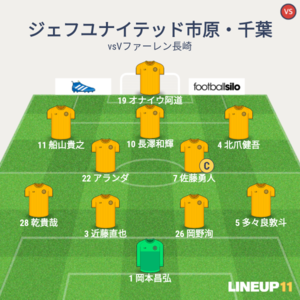 vsV・ファーレン長崎 試合終了時メンバー