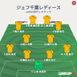 vsINAC神戸 試合終了時メンバー