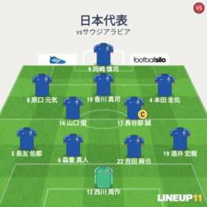 vsサウジアラビア 試合終了のメンバー