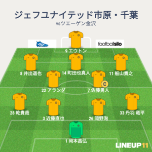 vsツエーゲン金沢 先発メンバー