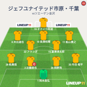 vsツエーゲン金沢 試合終了時メンバー