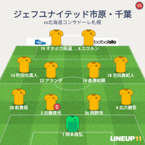 vs北海道コンサドーレ札幌 試合終了時メンバー