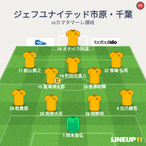 vsカマタマーレ讃岐 試合終了時メンバー