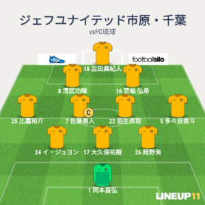 vsFC琉球 先発メンバー