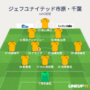 vsFC琉球 後半メンバー