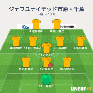ちばぎんカップ vs柏レイソル 先発メンバー