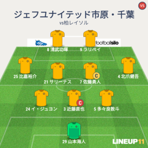 ちばぎんカップ vs柏レイソル 試合終了時メンバー