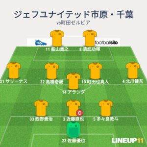 vsFC町田ゼルビア 先発メンバー