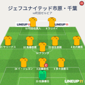 vsFC町田ゼルビア 試合終了時メンバー