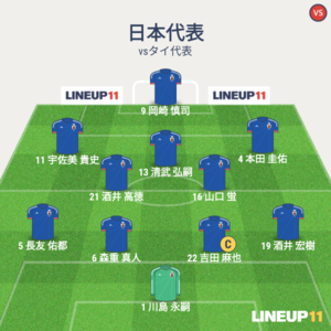 vsタイ 試合終了時メンバー