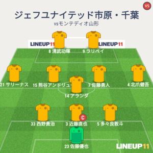 vsモンテディオ山形 試合終了時メンバー