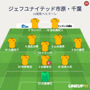 vs湘南ベルマーレ 試合終了時メンバー
