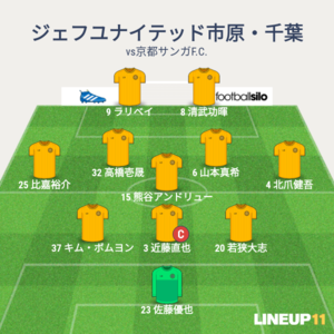 vs京都サンガF.C. 先発メンバー