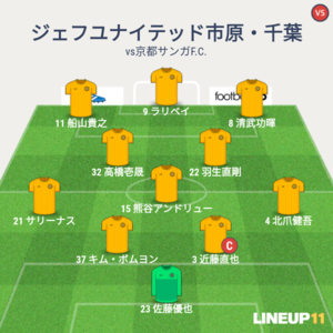 vs京都サンガF.C. 試合終了時メンバー