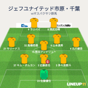 vsザスパクサツ群馬 先発メンバー