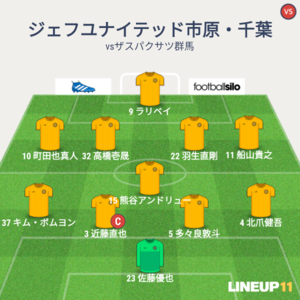 vsザスパクサツ群馬 試合終了時メンバー