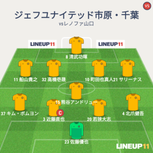 vsレノファ山口FC 前半終了時メンバー