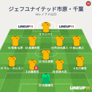 vsレノファ山口FC 試合終了時メンバー