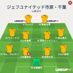 vs横浜FC 試合終了時メンバー