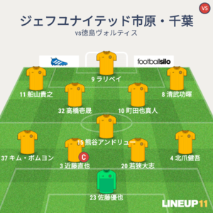 vs徳島ヴォルティス 先発メンバー