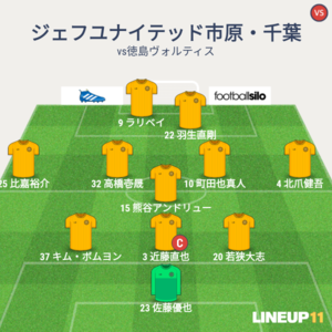 vs徳島ヴォルティス 試合終了時メンバー