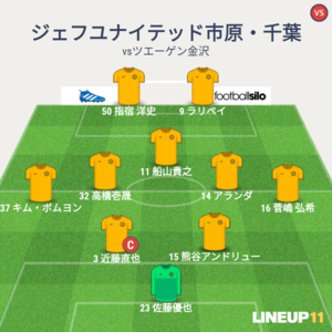 vsツエーゲン金沢 試合終了時メンバー