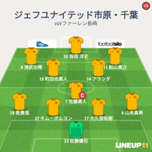 vsV・ファーレン長崎 試合終了時メンバー