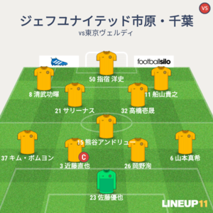vs東京ヴェルディ 試合終了時メンバー