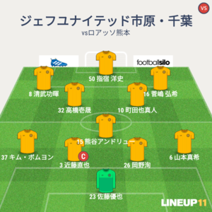 vsロアッソ熊本 後半開始時のメンバー