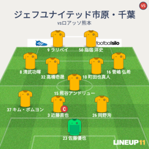 vsロアッソ熊本 試合終了時のメンバー