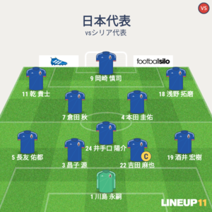 vsシリア代表 試合終了時のメンバー