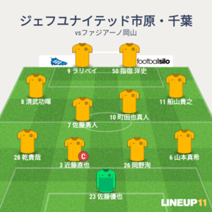 vsファジアーノ岡山 試合終了時のメンバー