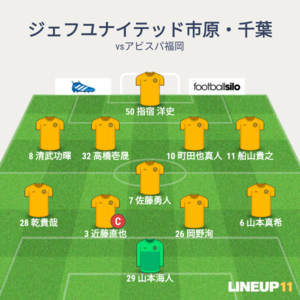 vsアビスパ福岡 先発メンバー