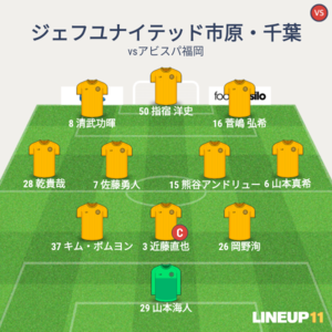 vsアビスパ福岡 試合終了時のメンバー