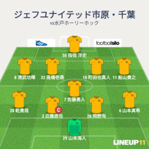 vs水戸ホーリーホック 先発メンバー