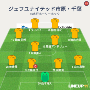 vs水戸ホーリーホック 試合終了時メンバー