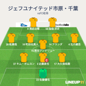 vsFC岐阜 先発メンバー