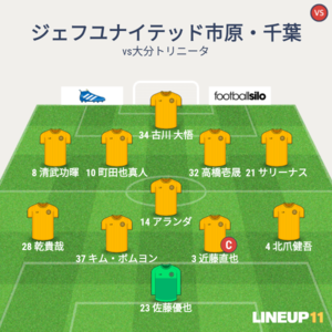 vs大分トリニータ 試合終了時メンバー