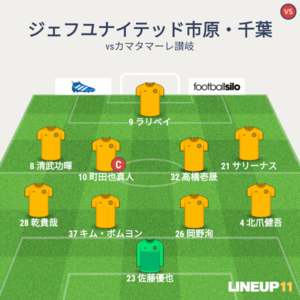 vsカマタマーレ讃岐 試合終了時メンバー