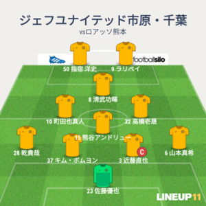 vsロアッソ熊本 先発メンバー