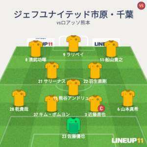 vsロアッソ熊本 試合終了時メンバー