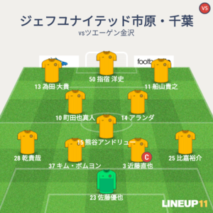 vsツエーゲン金沢 試合終了時メンバー