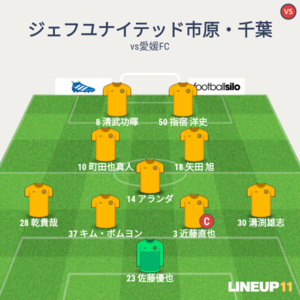 vs愛媛FC 試合終了時メンバー